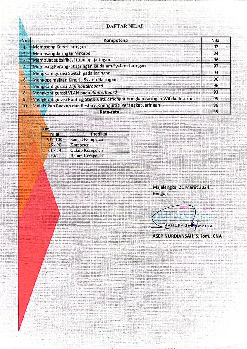 UJIKOM KEAHLIAN TKJ 2024