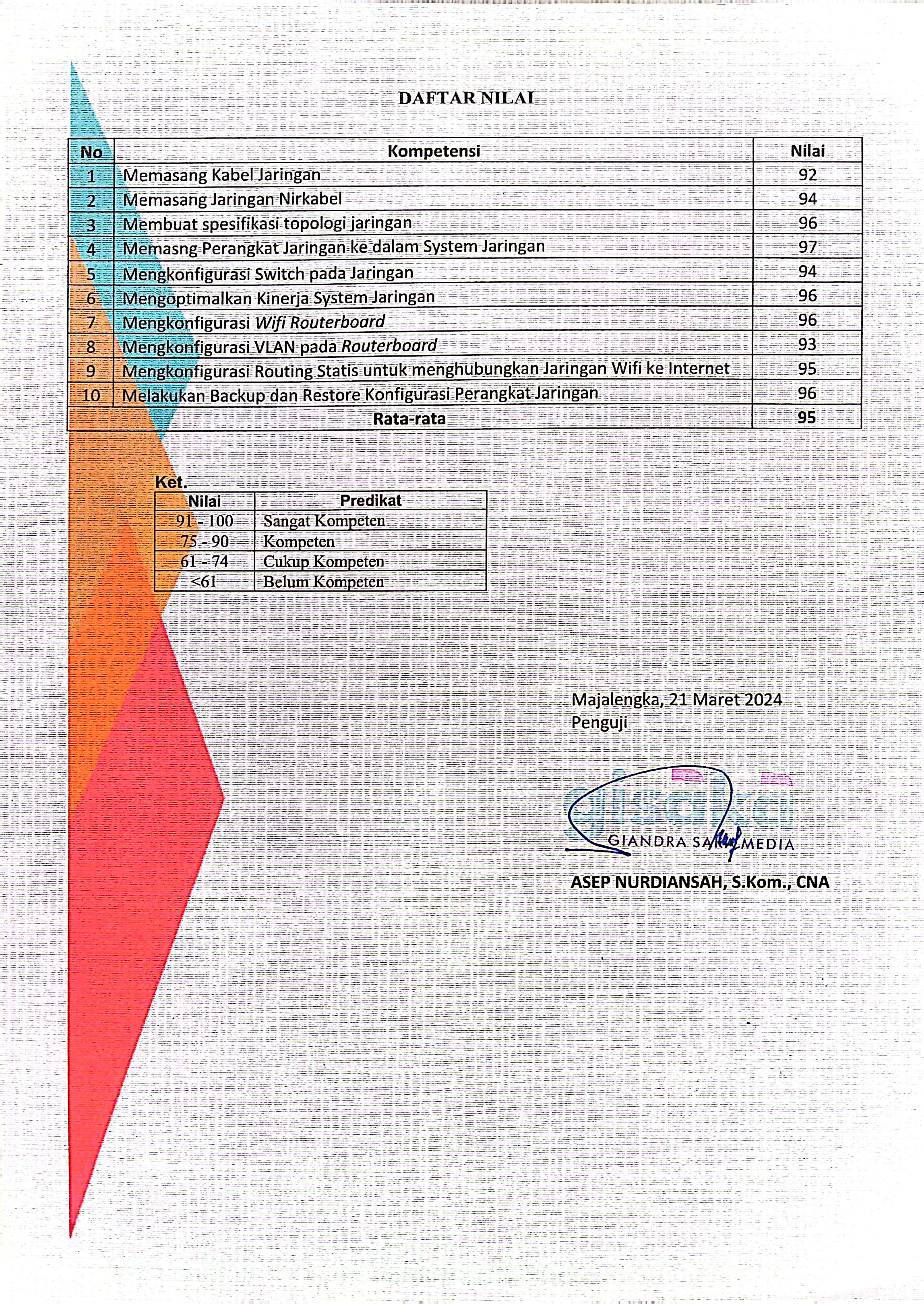 UJIKOM KEAHLIAN TKJ 2024